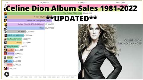 celine dion total album sales|celine dion record sales.